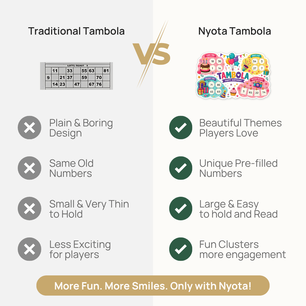 Happy Birthday Tambola Tickets – Premium Birthday Theme Housie Game Cards for Kids Birthday, Adults Birthday, Return Gifts & Party Games