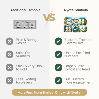 Travel Diaries Tambola Tickets – Premium Travel Theme Housie Game Cards for Vacation Party, Wanderlust, Road Trip, Office, Birthday & Family Gatherings